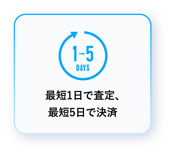 最短1日で査定、最短5日で決済