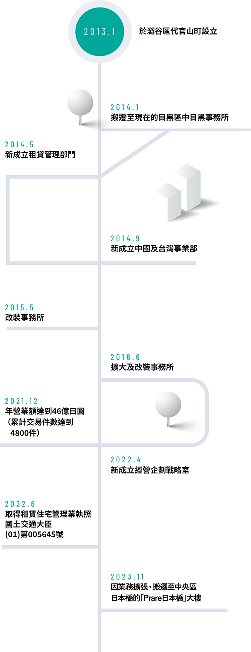 沿革